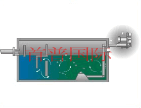 高壓風(fēng)機(jī)鼓風(fēng)之污水處理