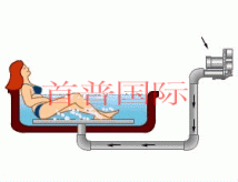 高壓風機鼓風之按摩浴缸