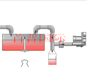 高壓風(fēng)機(jī)吸氣之灌裝設(shè)備