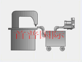 高壓風(fēng)機(jī)應(yīng)用之工業(yè)吸塵