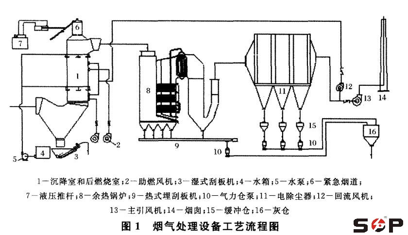 煙氣處理高壓風(fēng)機