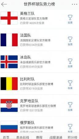 世界杯球隊(duì)勢力榜
